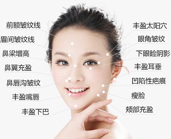 改善你的缺陷